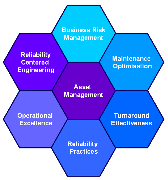 Asset Management | Met Systems